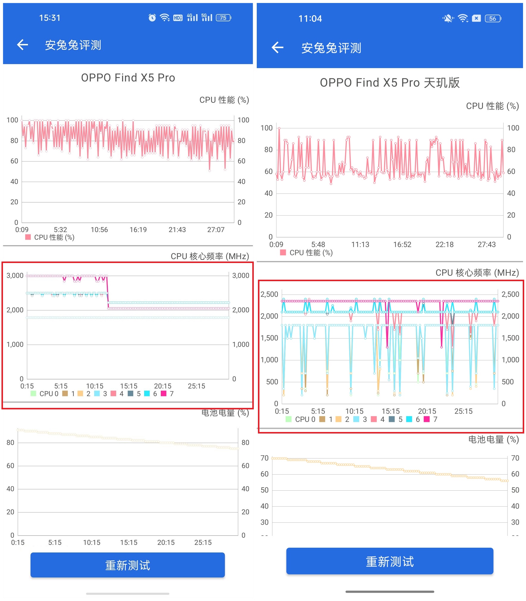 OPPO Find X5 Pro天玑版评测：天玑9000解析、到底行不行？