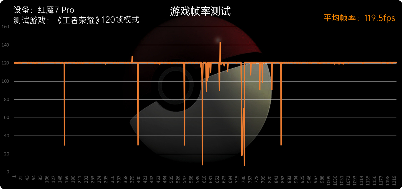 红魔7系列评测：大风扇降服骁龙8 Gen1、帧率拉满游戏机