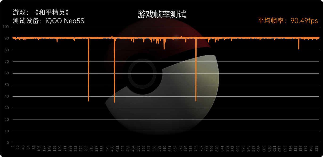 驯服骁龙888！iQOO Neo5S评测：2699元价稳量足