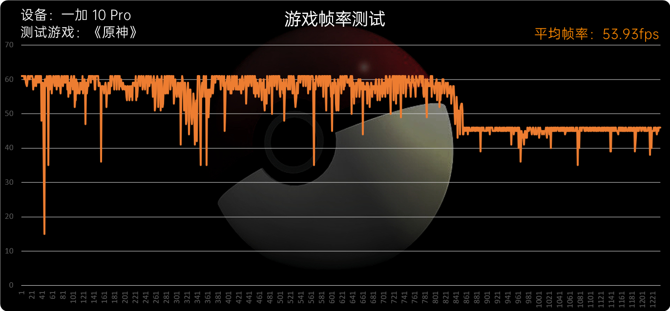 一加 10 Pro评测：稳进堆料无短板、潜心打磨真旗舰