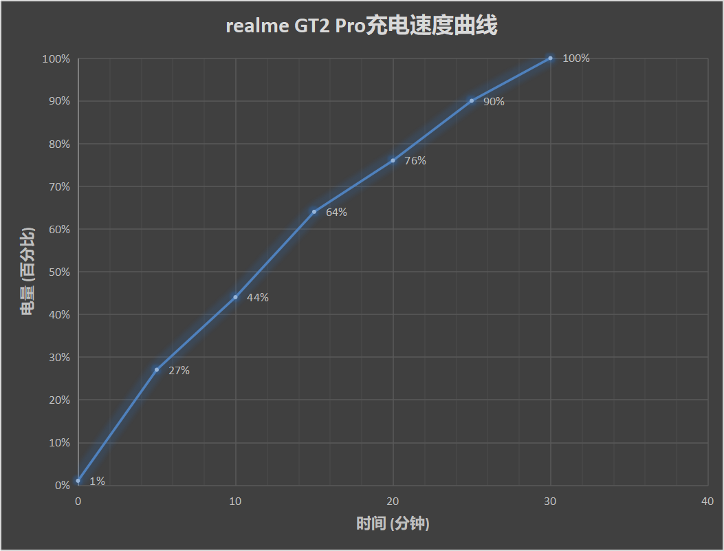 realme真我GT2 Pro大师·森评测：业界最强直屏旗舰 今年唯一？