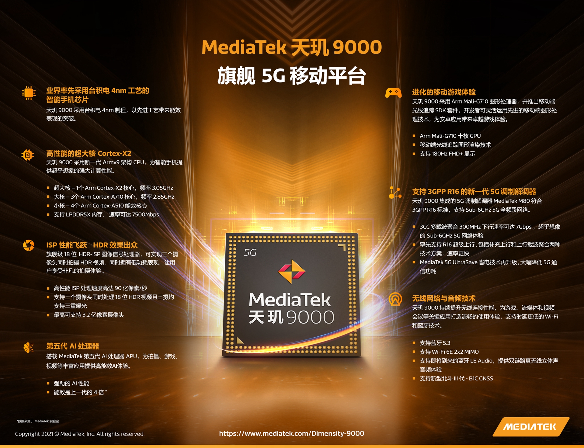 K50 Pro评测：真·首发天玑9000 MTK携手Redmi共赴高端路