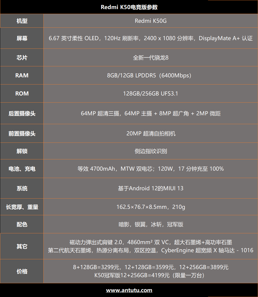 K50电竞版评测：冰封宇宙+神仙秒充 游戏手机的完全体