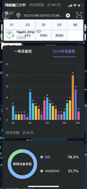 IP实验室iPhone版截图4