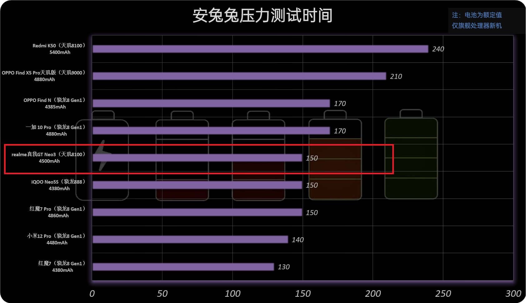 realme GT Neo3评测：天玑8100配独显 1999元所向披靡