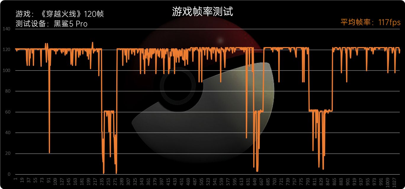 黑鲨5系列评测：骁龙8满血输出、定制固态碾压众生