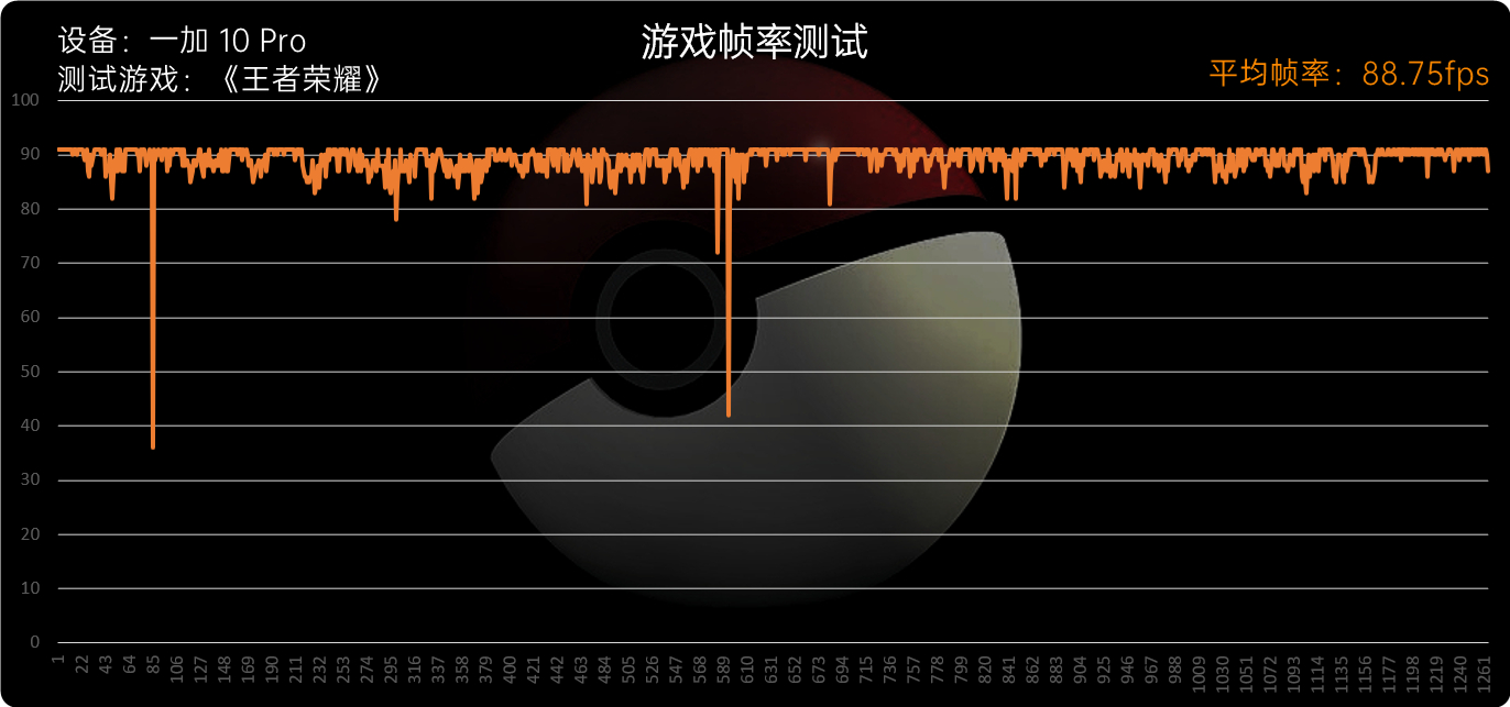 一加 10 Pro评测：稳进堆料无短板、潜心打磨真旗舰