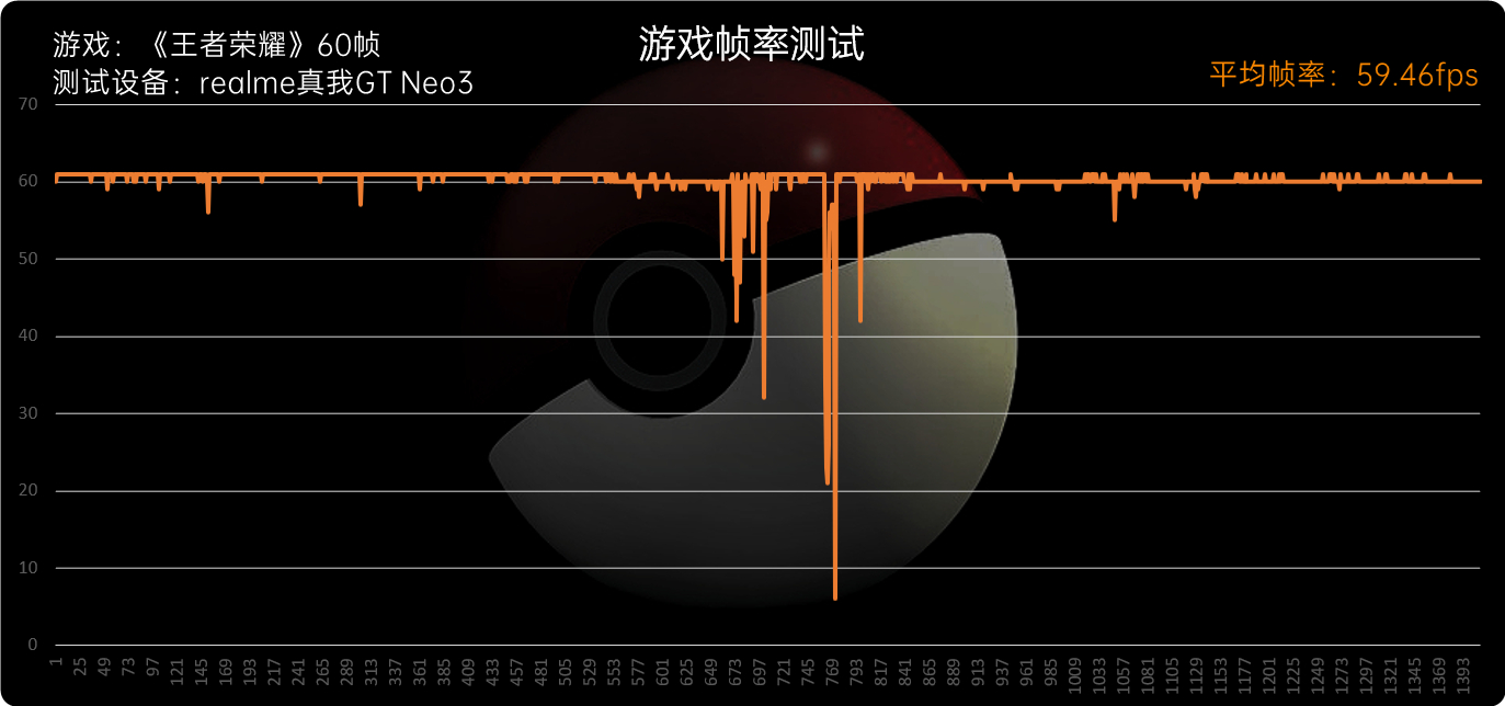 realme GT Neo3评测：天玑8100配独显 1999元所向披靡