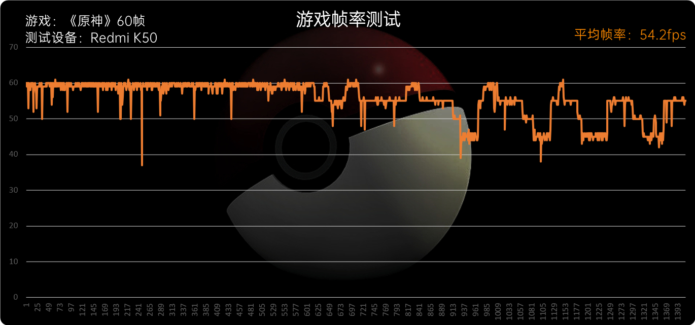 Redmi K50评测：2K直屏大圆满、天玑8100一战封神