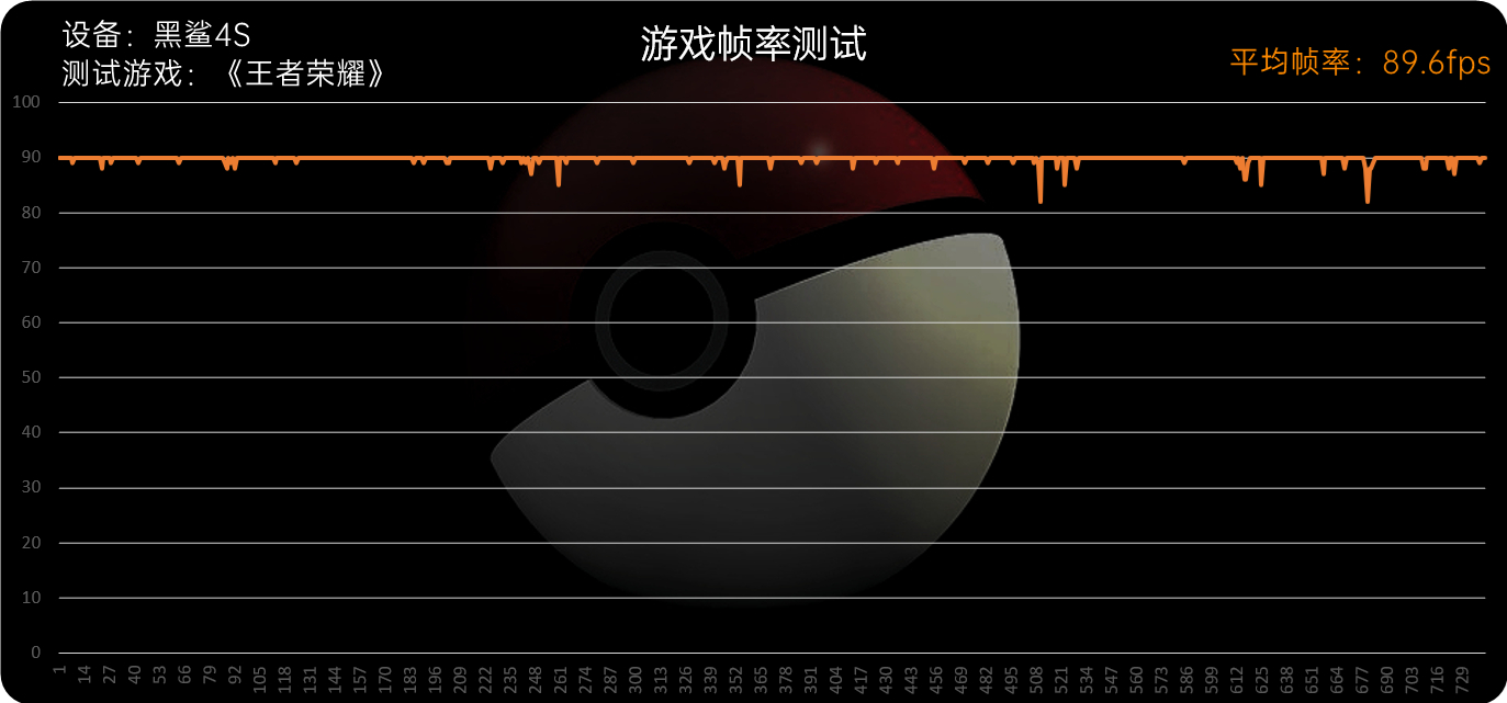 这次方向对了 黑鲨4S评测：高达版机甲风拉满