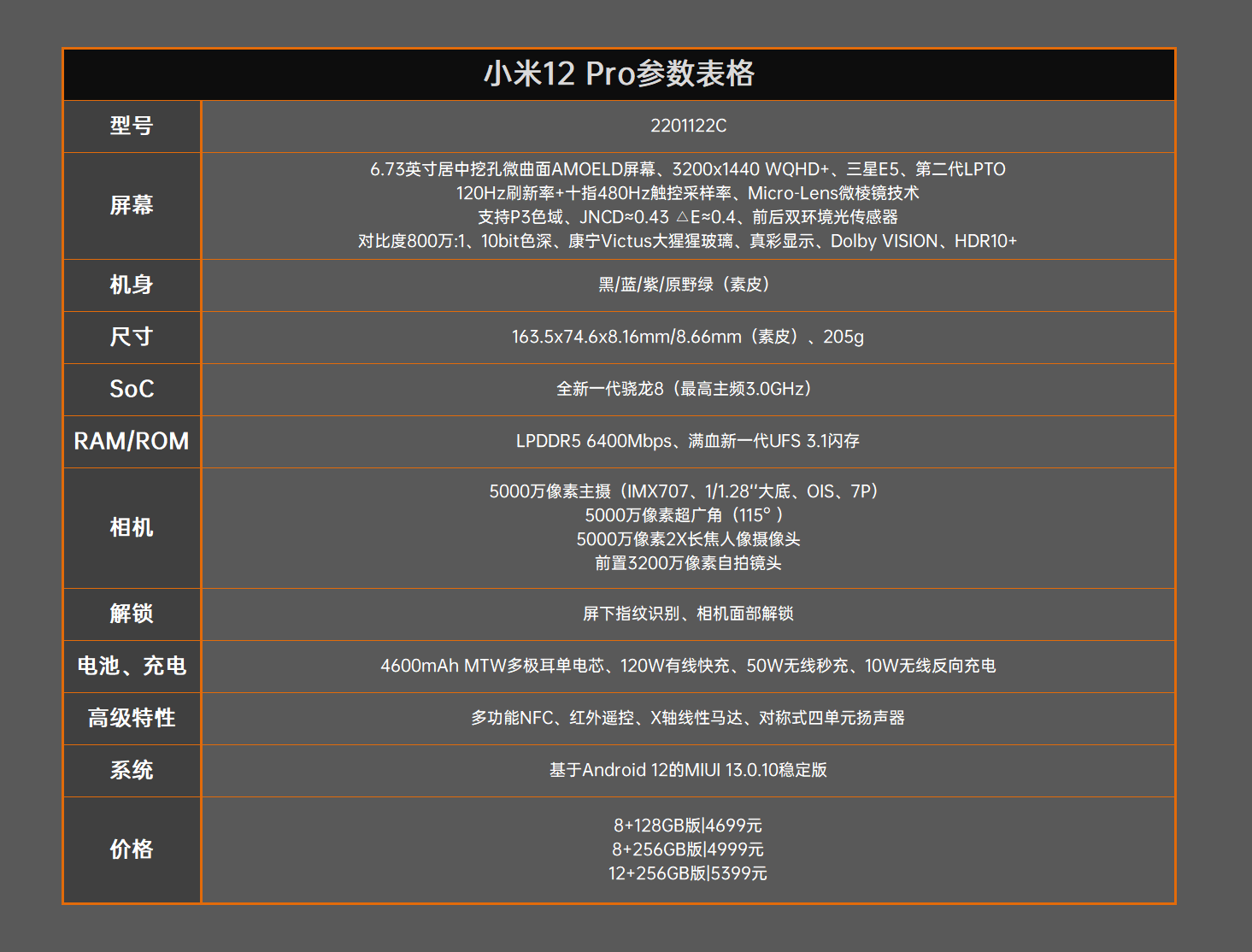 小米12 Pro首发评测：堆料体验共存、系列变革之作