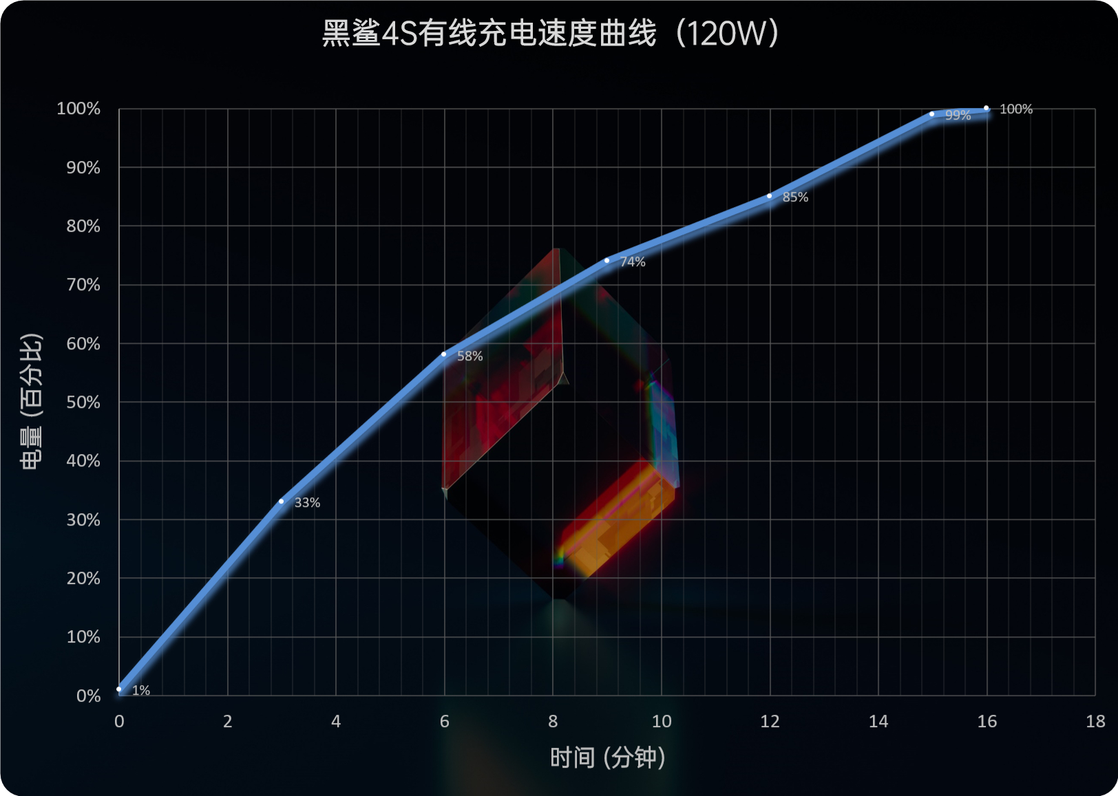 这次方向对了 黑鲨4S评测：高达版机甲风拉满