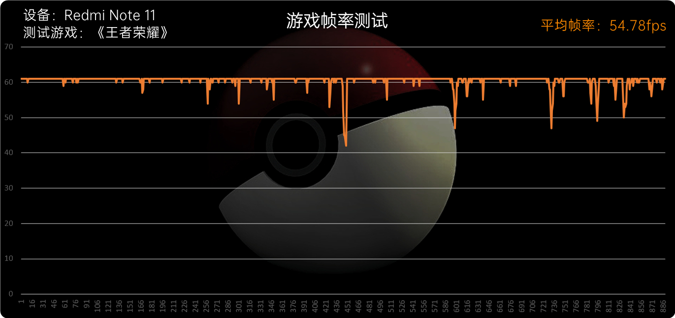 Redmi Note 11系列评测：再踏一步、所向无敌