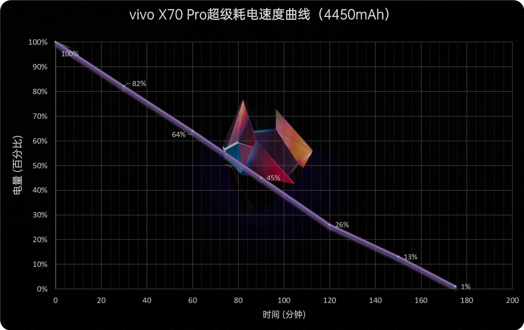 vivo X70 Pro评测：蔡司四摄惊艳 颜值正如初见