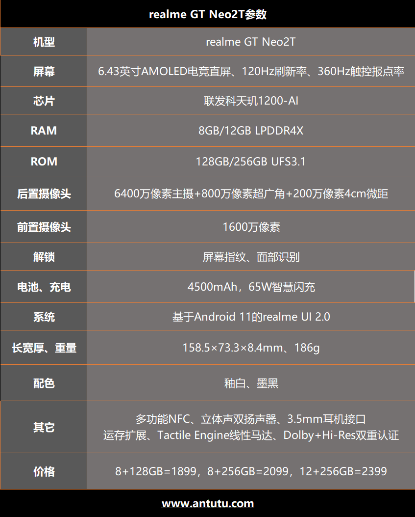  realme GT Neo2T评测：国内首发天玑1200AI 性能再升级