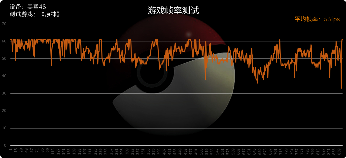 这次方向对了 黑鲨4S评测：高达版机甲风拉满