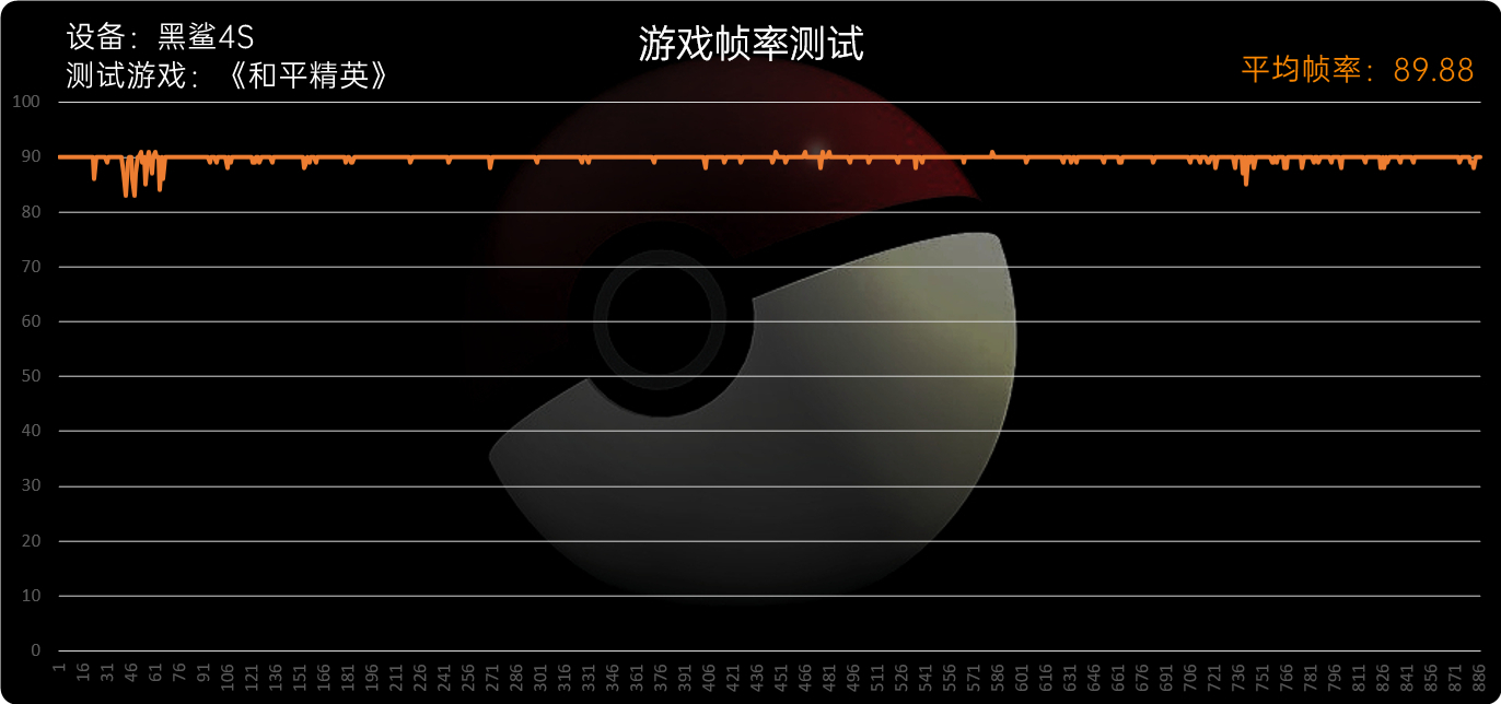 这次方向对了 黑鲨4S评测：高达版机甲风拉满