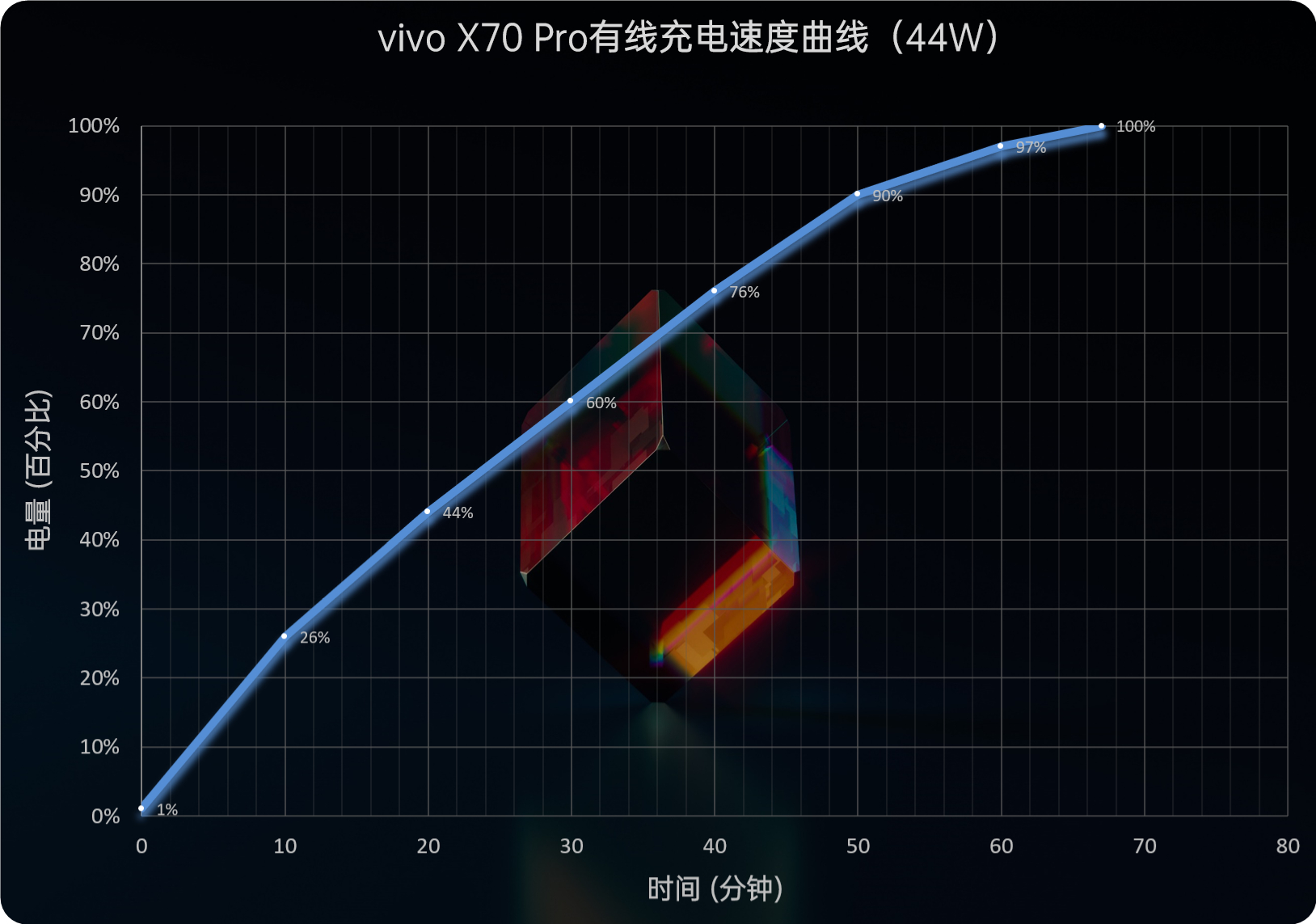 vivo X70 Pro评测：蔡司四摄惊艳 颜值正如初见