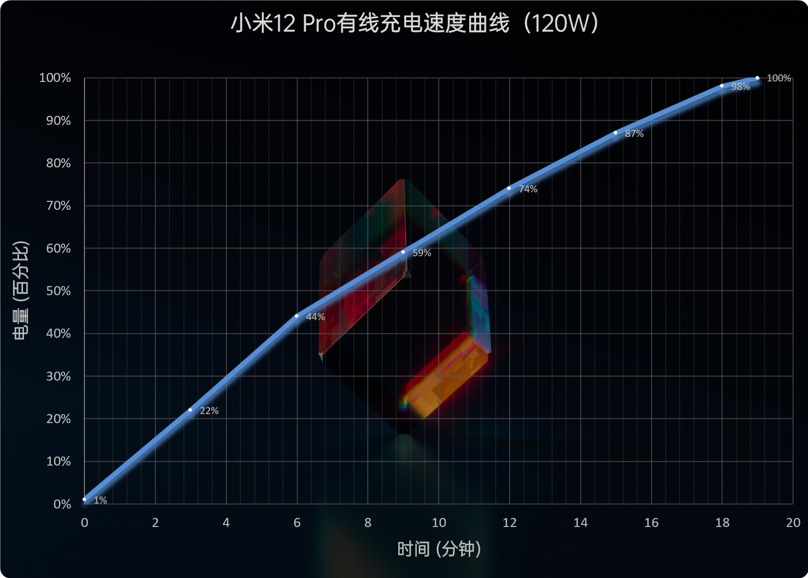 小米12 Pro首发评测：堆料体验共存、系列变革之作