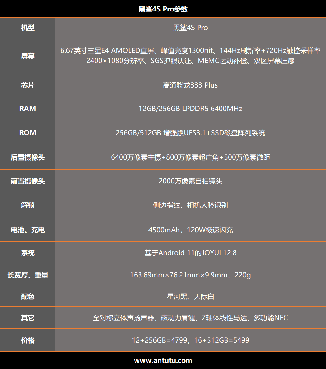 黑鲨4S Pro评测：顶配仅售5499 游戏体验如虎添翼