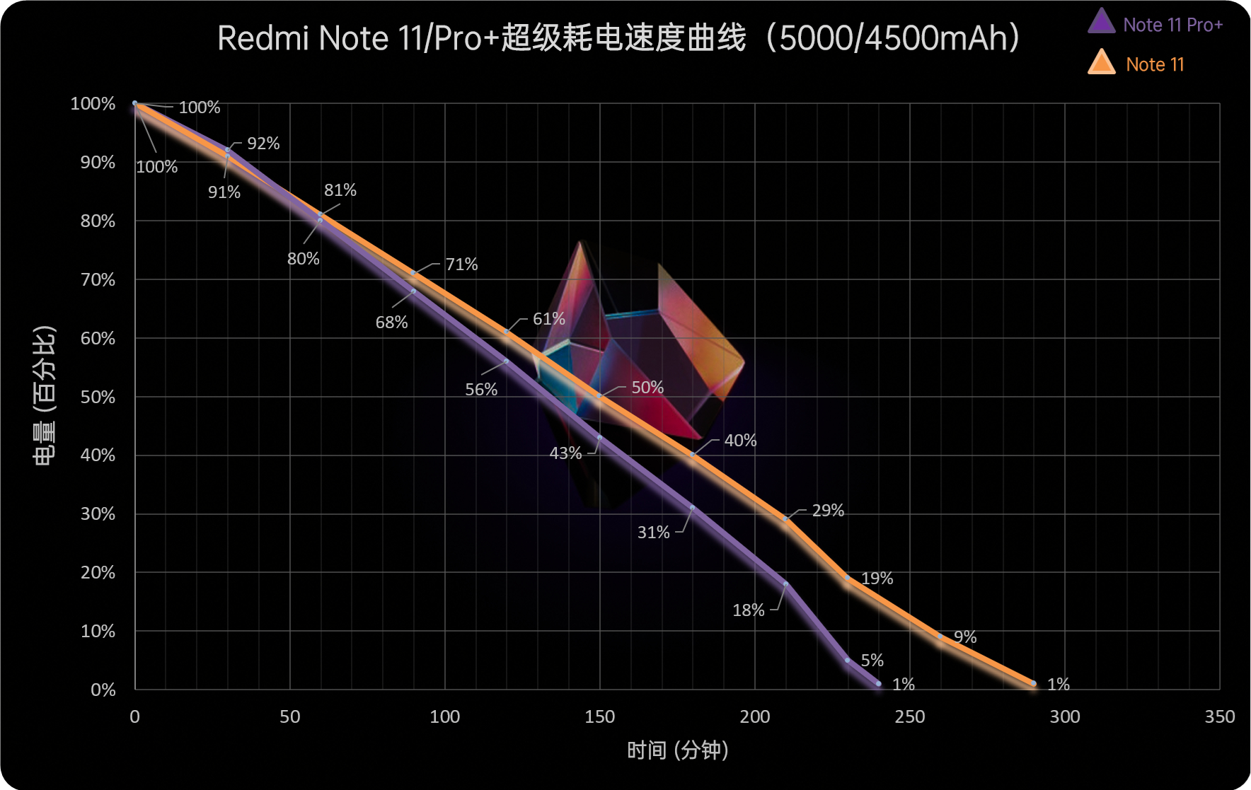 Redmi Note 11系列评测：再踏一步、所向无敌