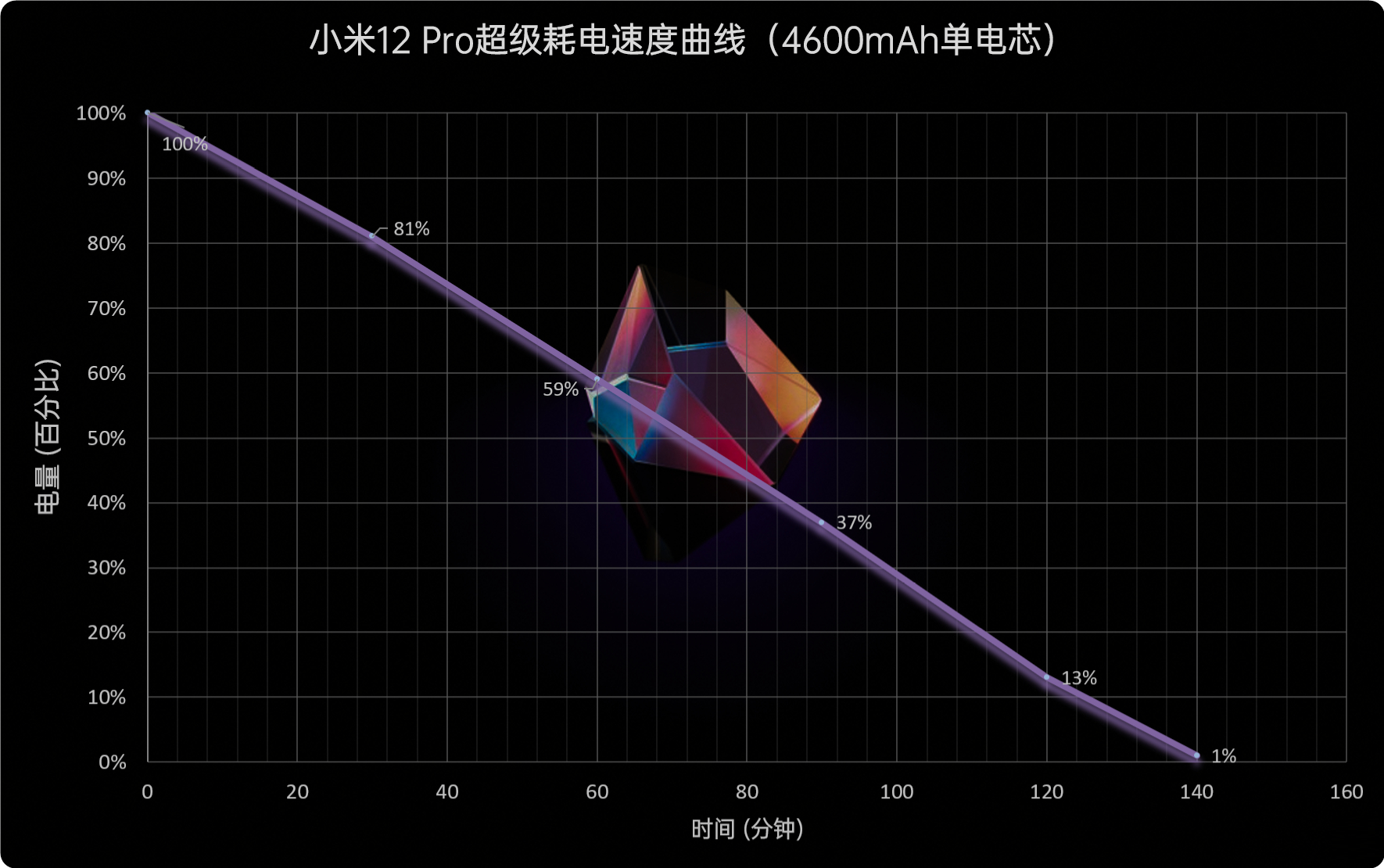 小米12 Pro首发评测：堆料体验共存、系列变革之作