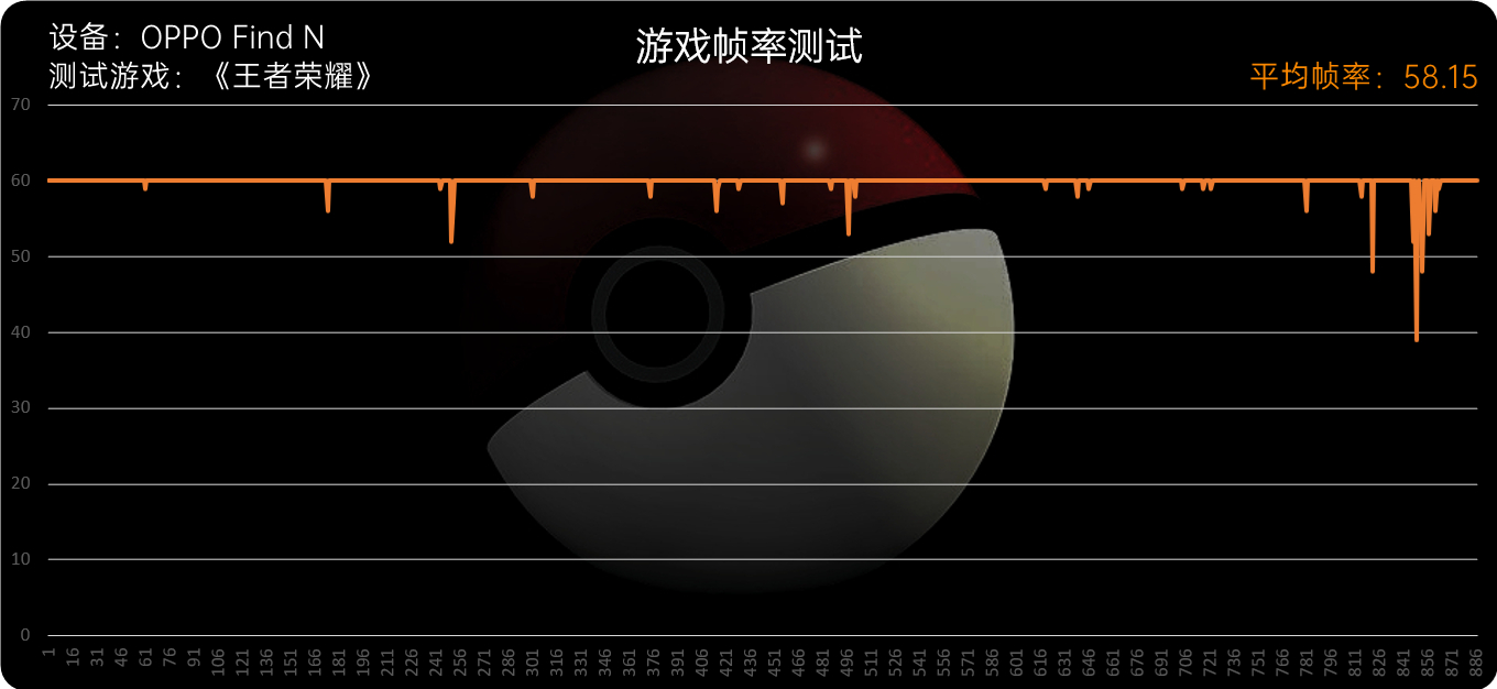 OPPO Find N首发评测：定义新形态、独特新风采