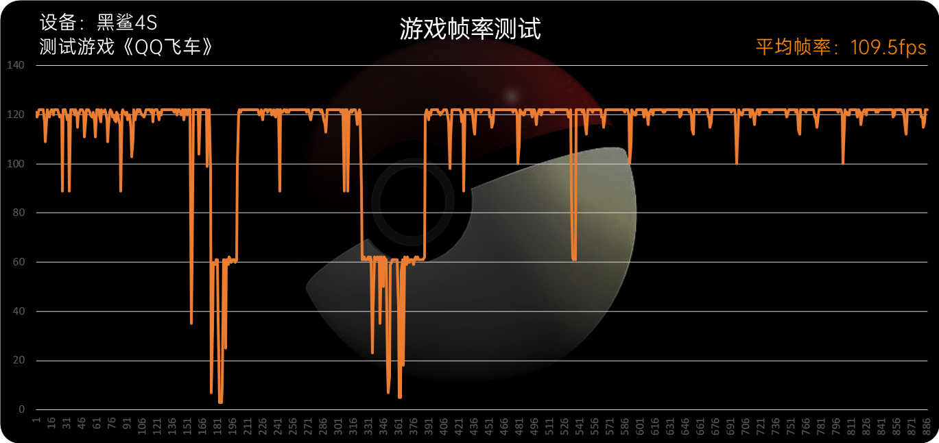 这次方向对了 黑鲨4S评测：高达版机甲风拉满