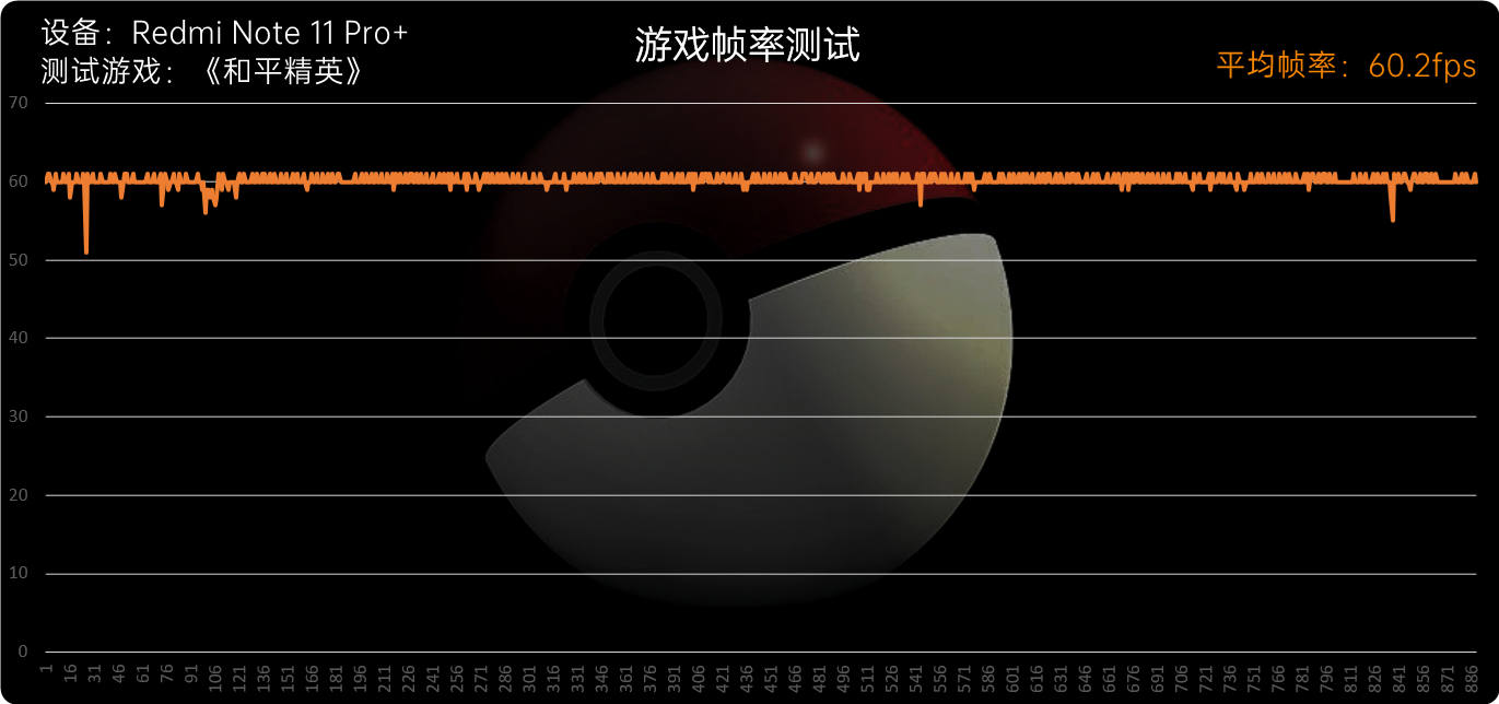 Redmi Note 11系列评测：再踏一步、所向无敌