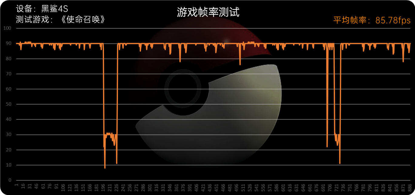 这次方向对了 黑鲨4S评测：高达版机甲风拉满