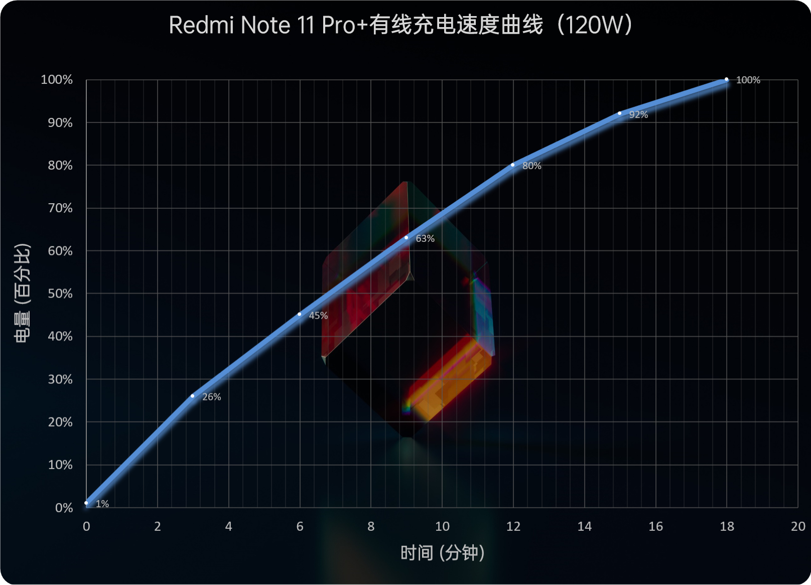 Redmi Note 11系列评测：再踏一步、所向无敌