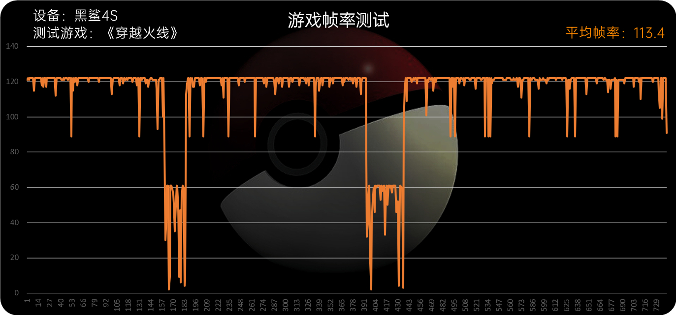 这次方向对了 黑鲨4S评测：高达版机甲风拉满