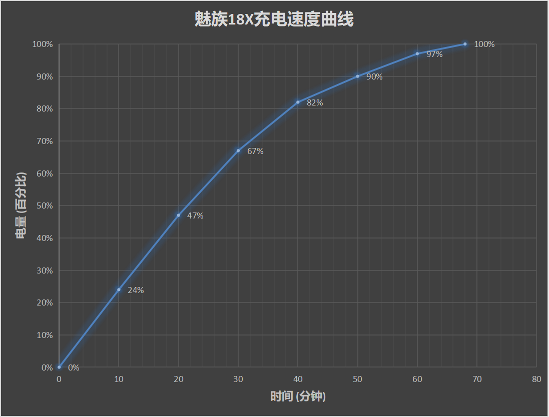 魅族18X评测：理想很美好 生存更重要