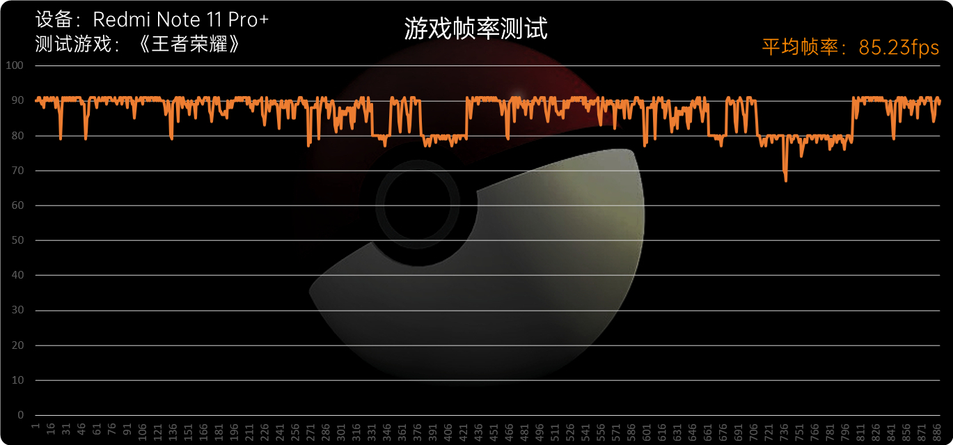 Redmi Note 11系列评测：再踏一步、所向无敌