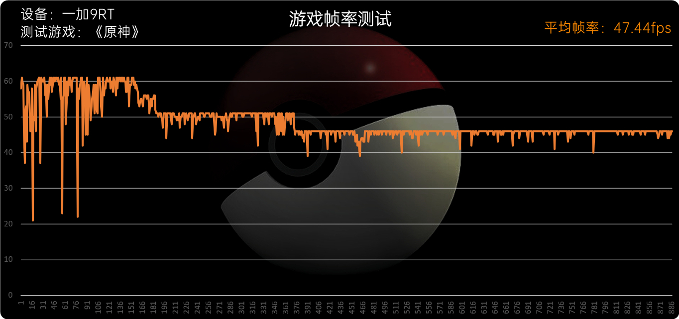 一加9RT评测：撕掉小众标签 奔向主流赛道