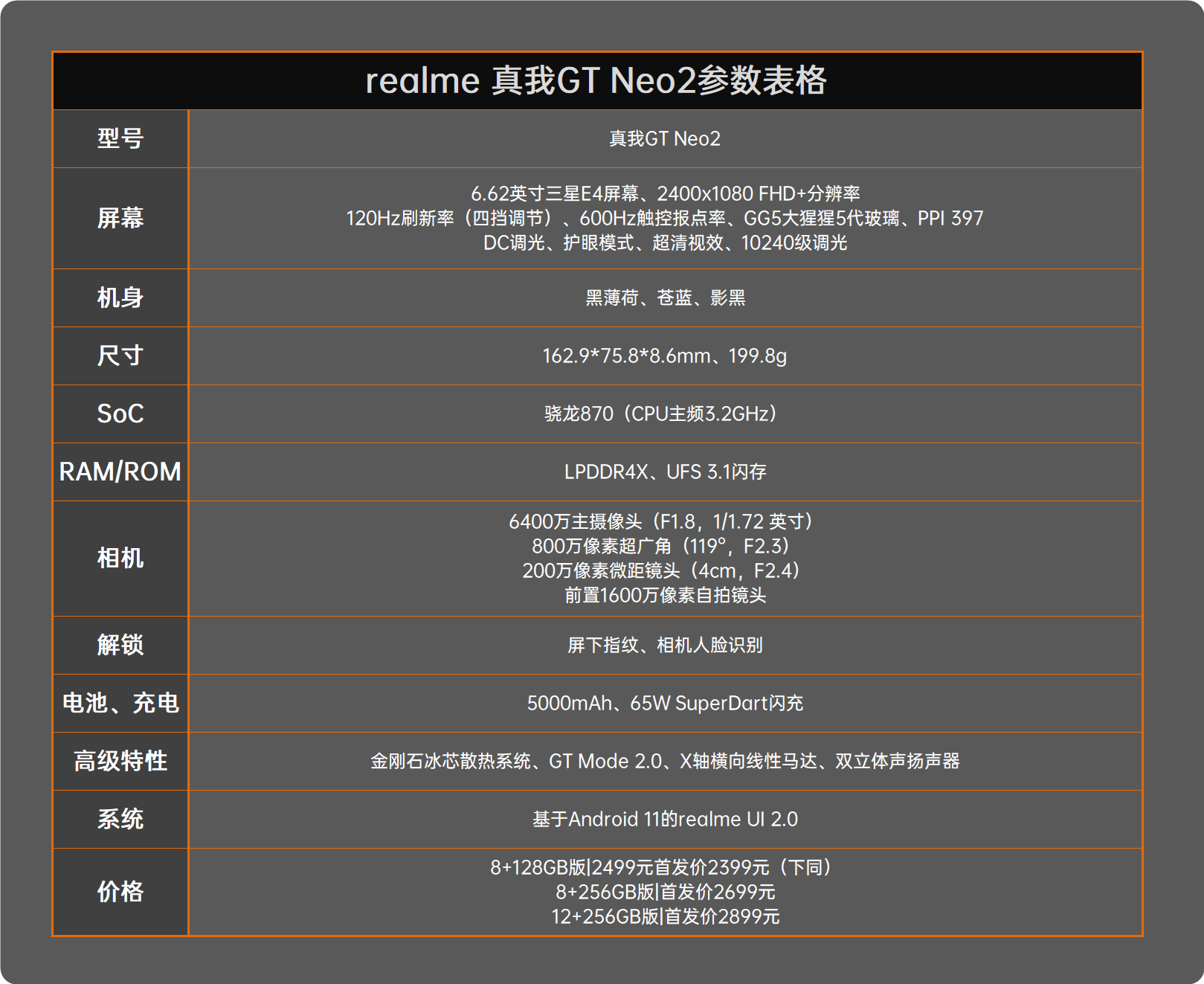 realme GT Neo2评测：2399元够诚意 骁龙870水桶机