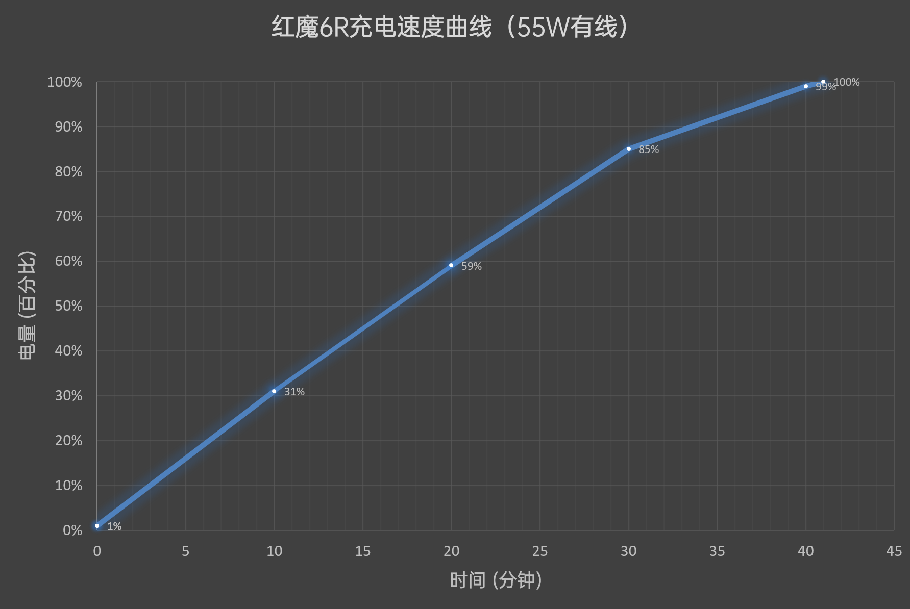 2699元起！红魔6R评测：游戏手机轻装上阵