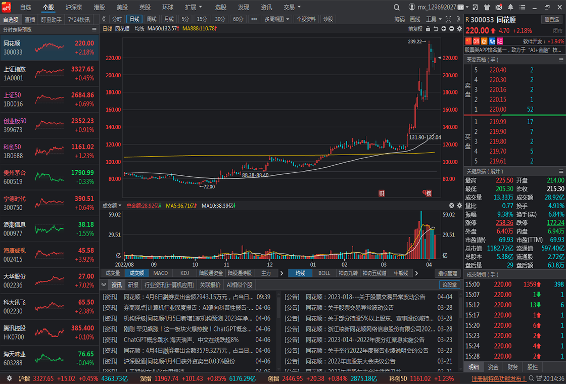 同花顺 远航版PC版截图6