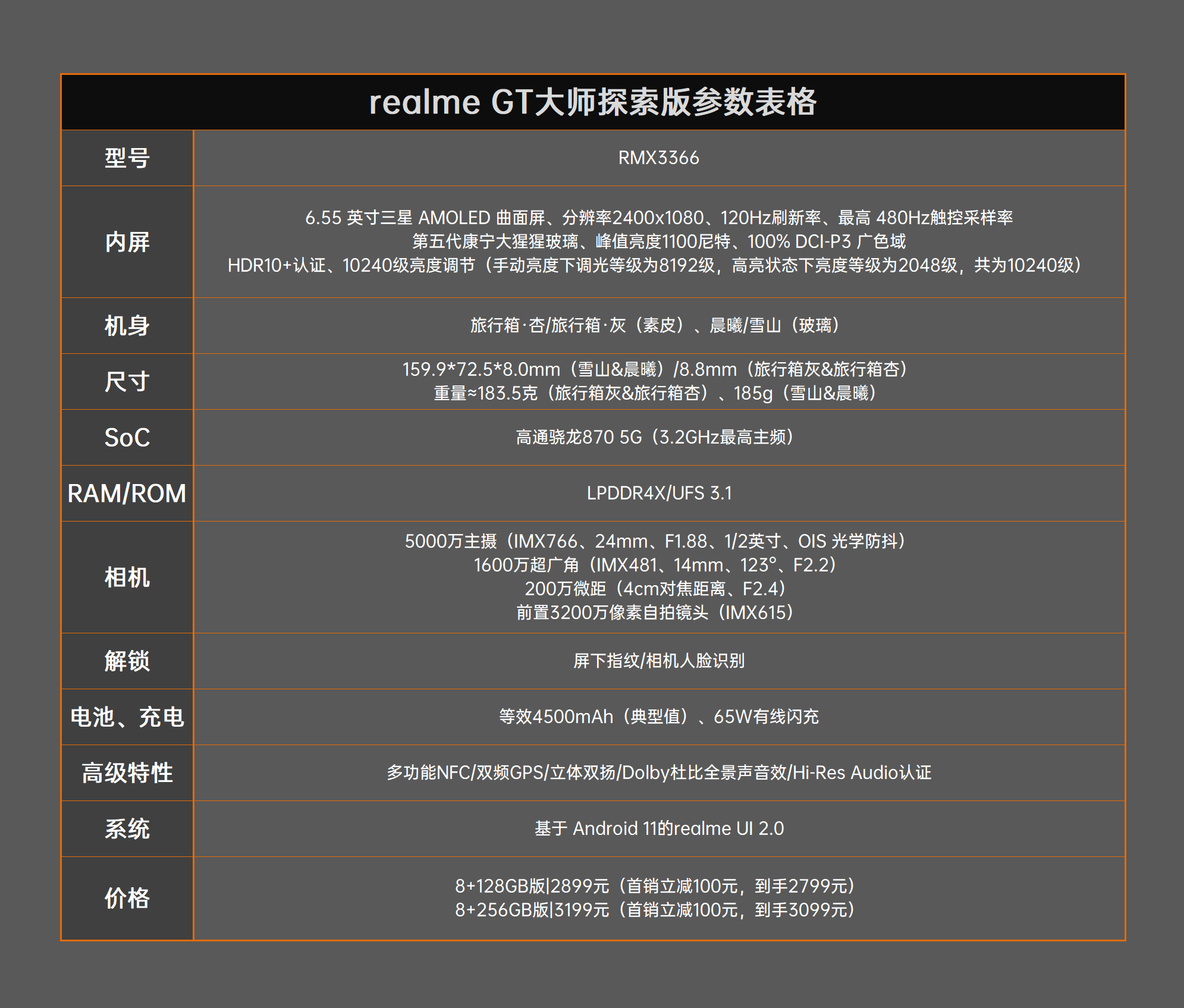 realme GT大师探索版评测：质感/颜值都有了