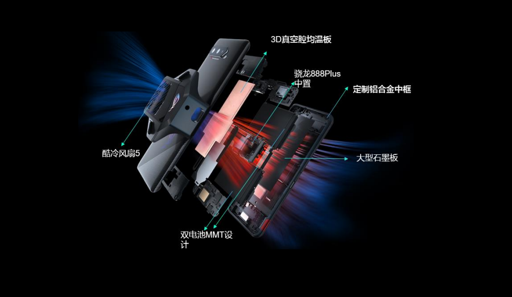 腾讯ROG游戏手机5s Pro评测：骁龙888 Plus性能拉满