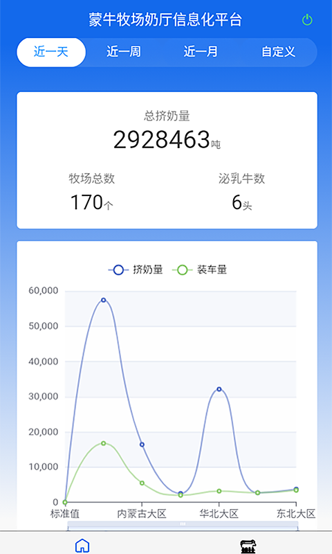 奶厅信息化系统鸿蒙版截图3