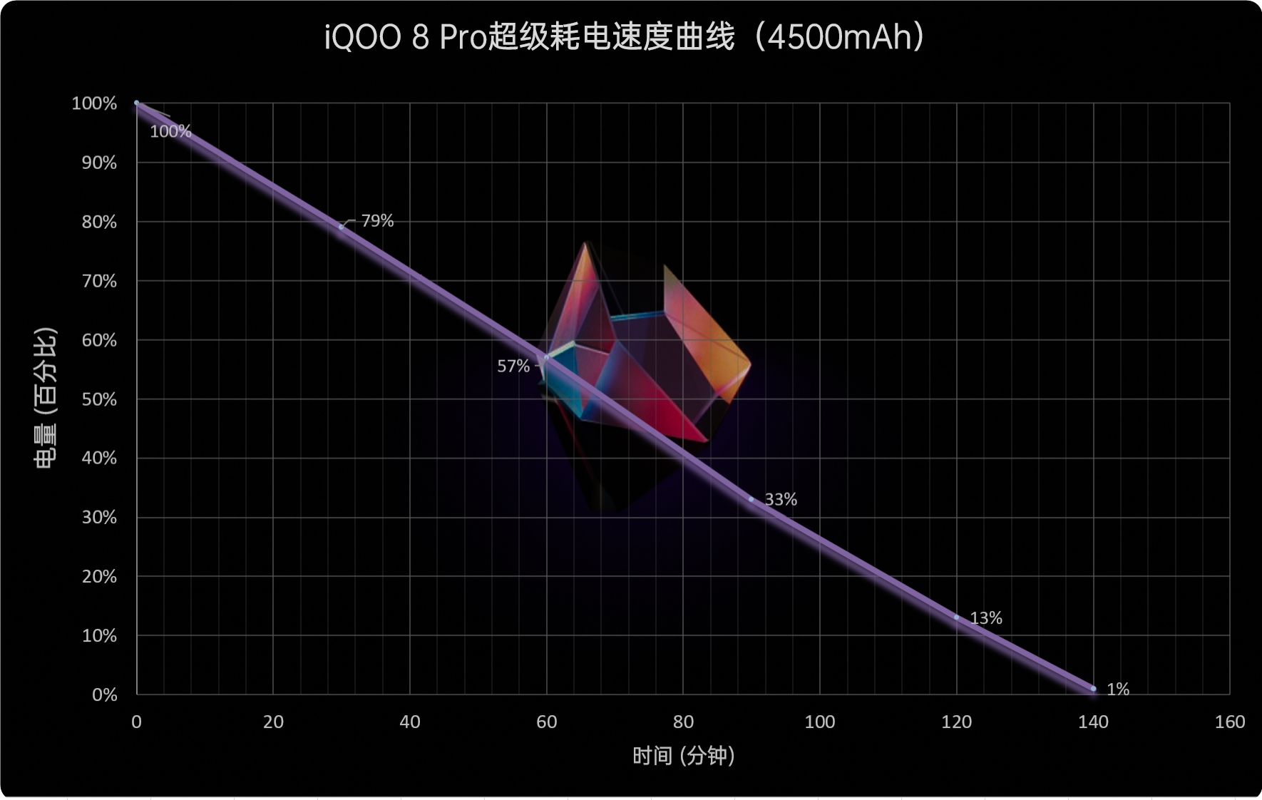 iQOO 8 Pro评测：再登性能之巅、跻身顶级之列