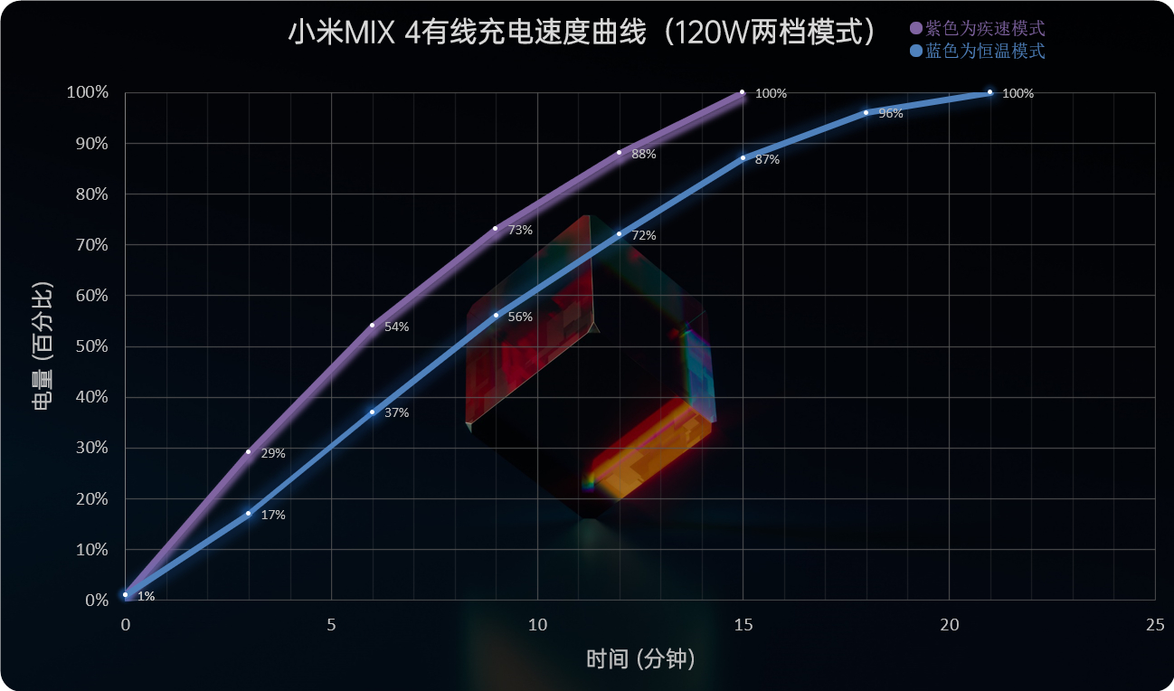 手机屏幕大圆满！小米MIX 4评测：一袭青衣尽风华