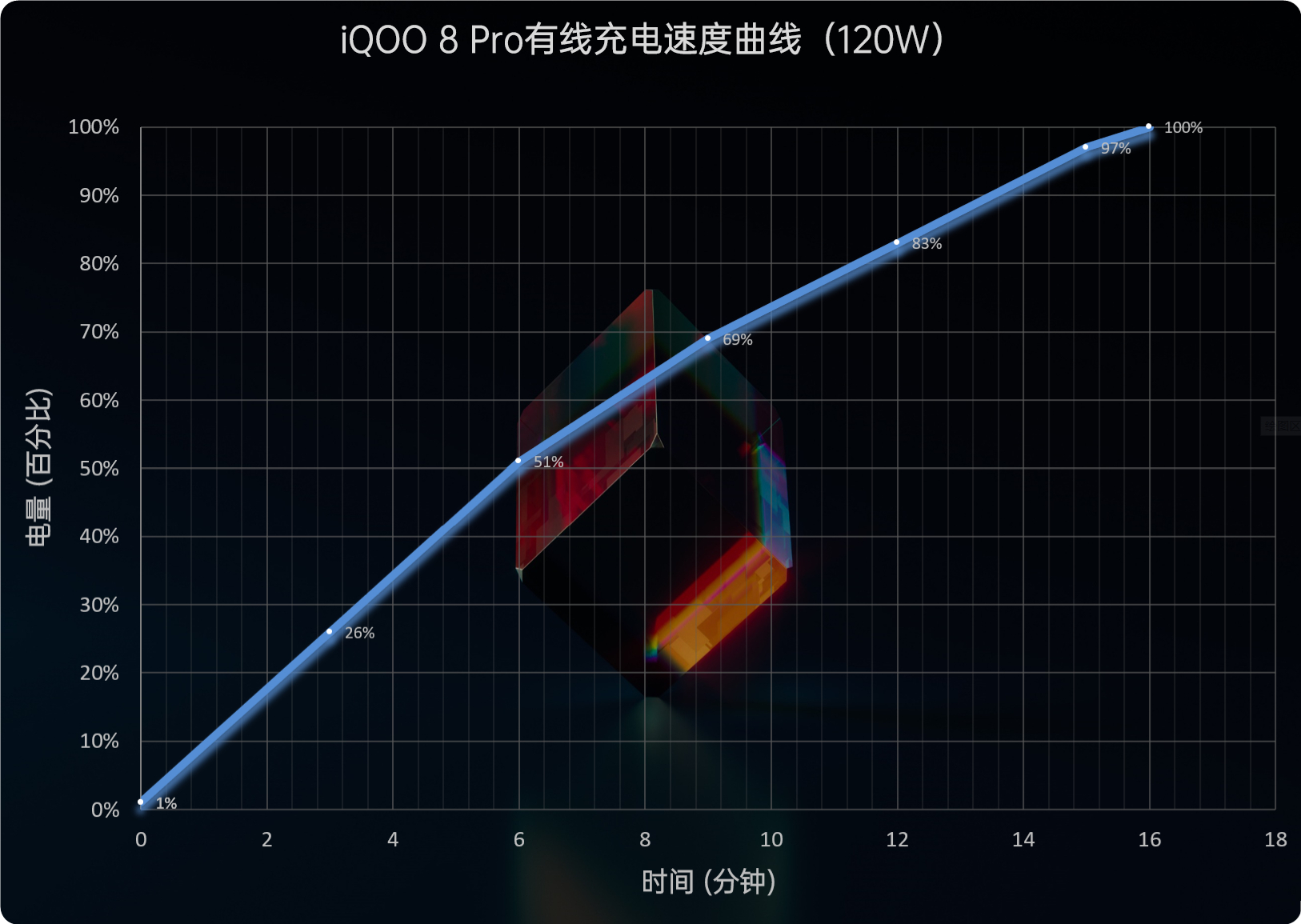 iQOO 8 Pro评测：再登性能之巅、跻身顶级之列