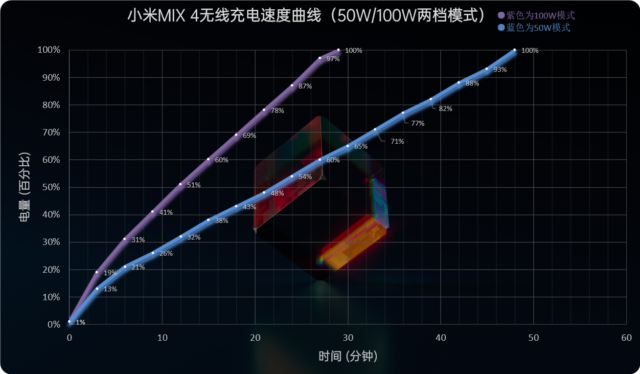 手机屏幕大圆满！小米MIX 4评测：一袭青衣尽风华