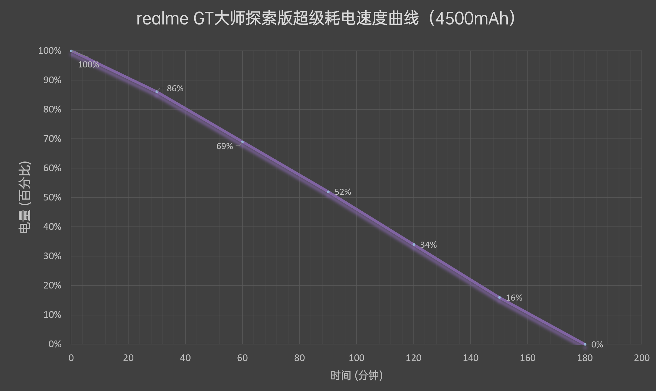 realme GT大师探索版评测：质感/颜值都有了