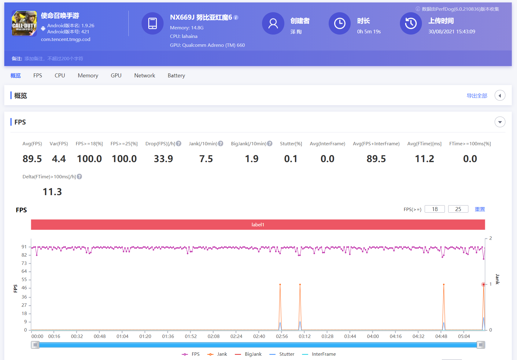 红魔游戏手机6S Pro评测：顶级散热配置 驯服骁龙888 Plus