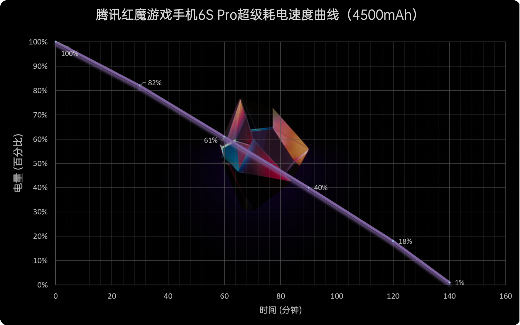 红魔游戏手机6S Pro评测：顶级散热配置 驯服骁龙888 Plus