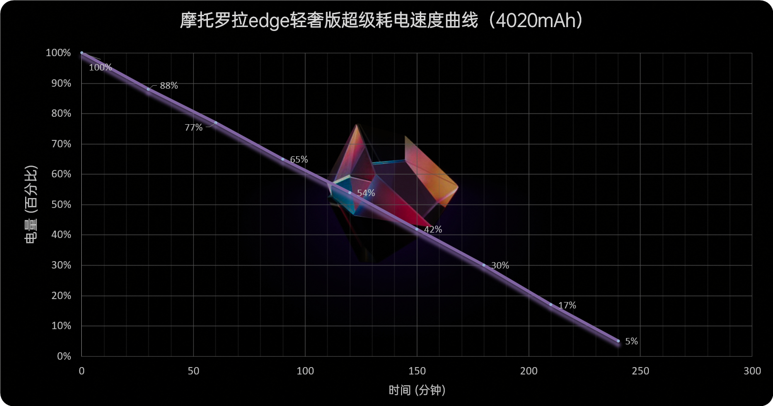 摩托罗拉edge轻奢版评测：实用为主 情怀为辅