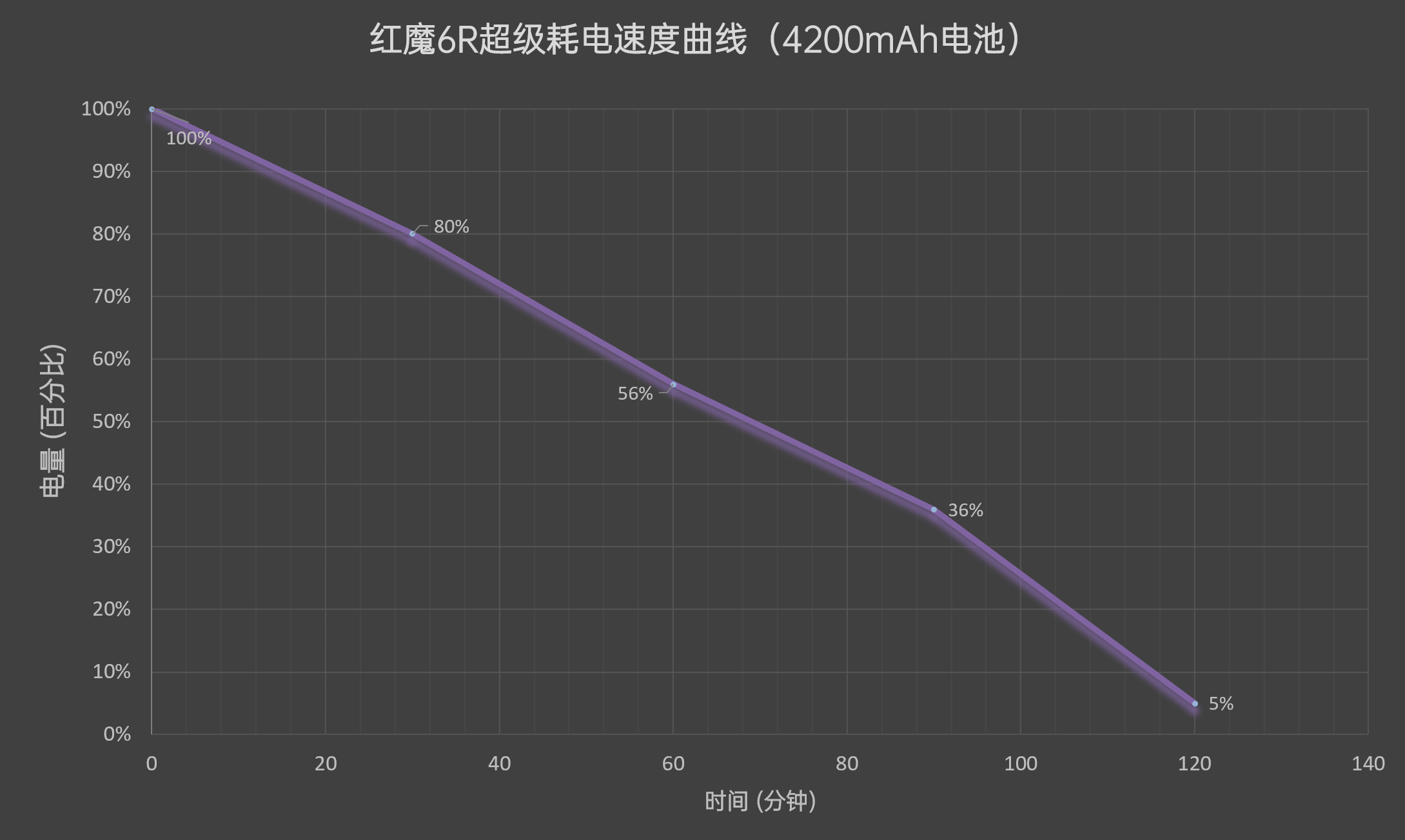 2699元起！红魔6R评测：游戏手机轻装上阵